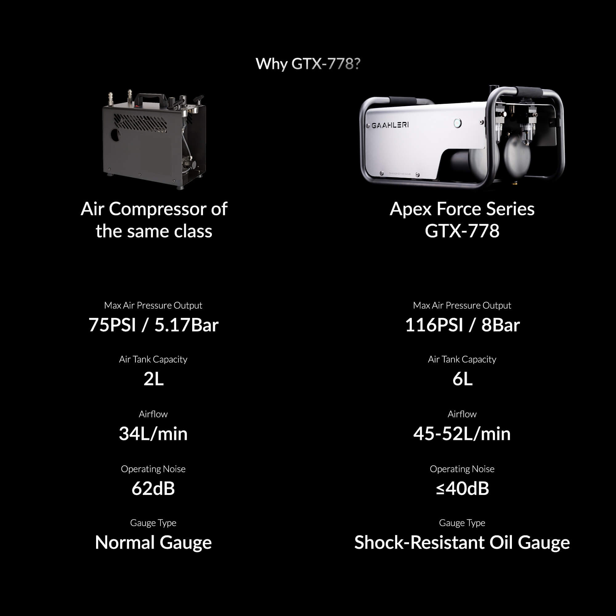 Apex Force Series GTX-778 Air Compressor