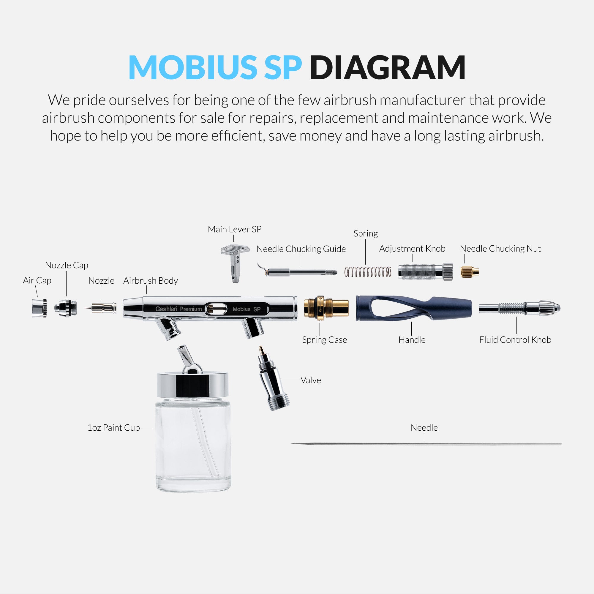 Premium Series GHPM-Mobius SP + Siphon Cup Set + Gaahleri Airbrush Holder Bundle